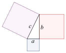 Sisi segi tiga tepat digunakan untuk membina segi empat sama dalam teorem pythagoras